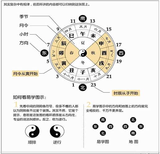 什么是八字算命？简而言之，八字算命是指根据人的出生时间（生辰）排成命局，共有八个字（即
