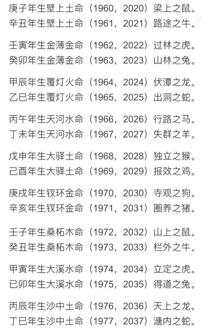 八字如何看自己是什么命