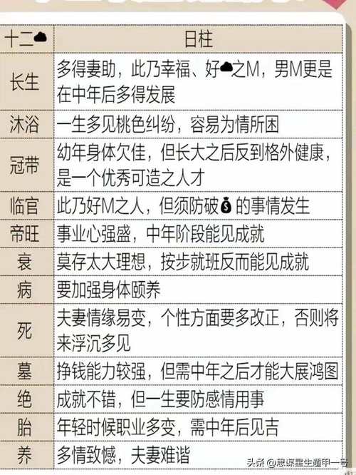 八字知识：五行旺衰与十二长生