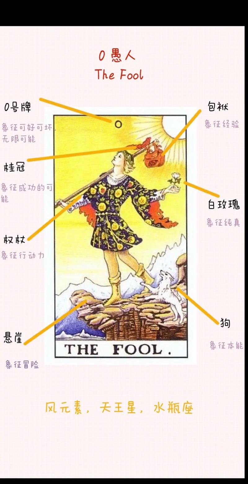 愚者-78张塔罗牌解读
