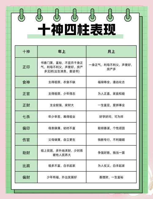 通过女命四柱八字怎么看事业？