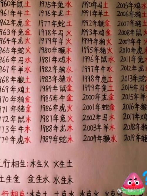 1994年11月8日出生的人五行缺什么？