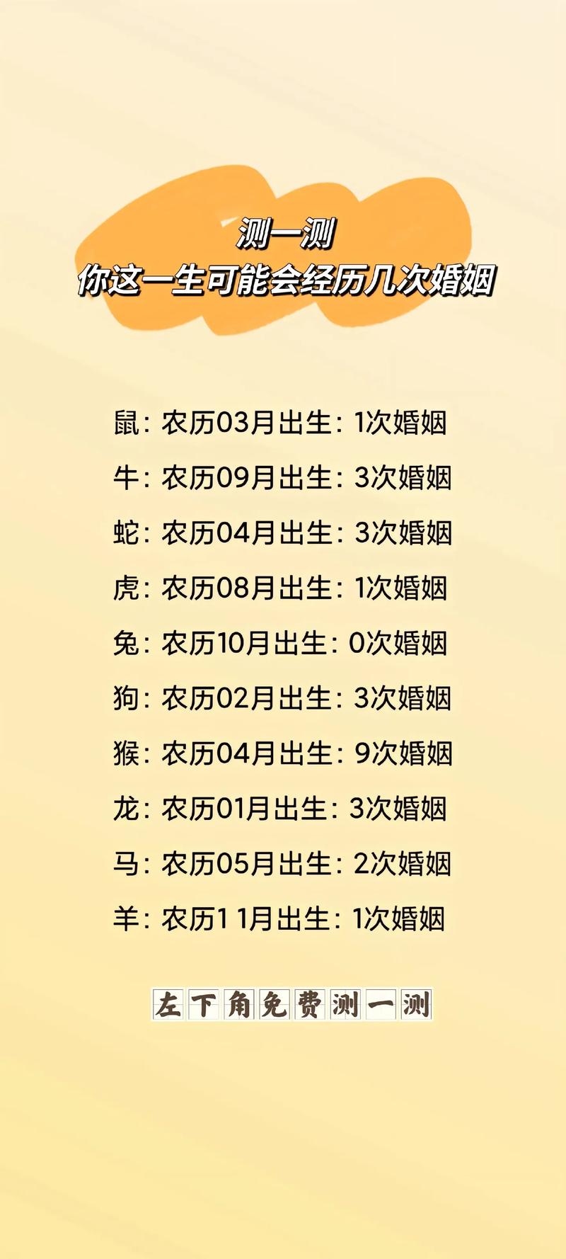 姓名缘分配对男女婚姻最佳配对表姓名配对缘分测试最准