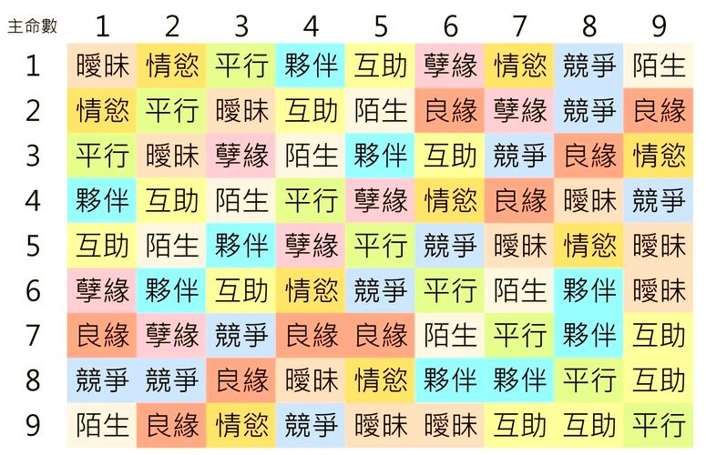 测试缘分在哪里_缘分配对测试服务_测试缘分 测试缘分配对