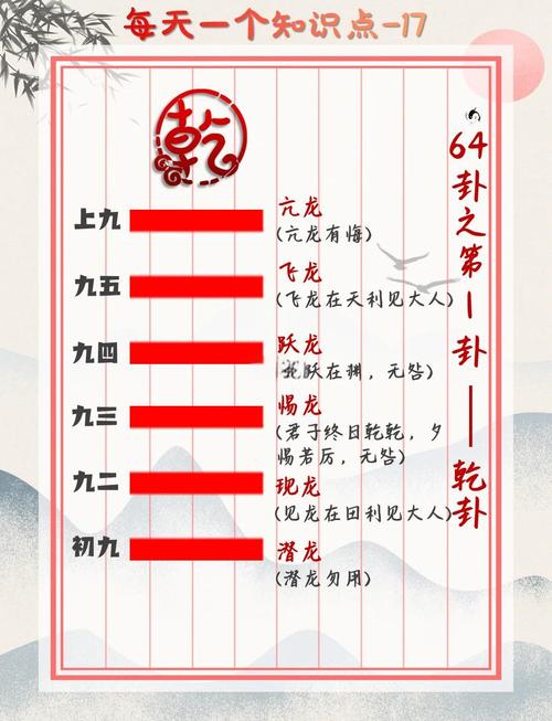 乾卦易经六十四卦之首_易经占卜起挂_乾卦天行健君子以自强不息