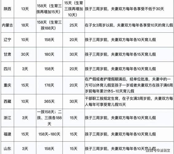 2025年12月剖腹产吉日吉时_夫妻共享陪产假明细_2025年产假政策调整