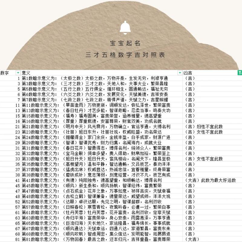 谢咏姓名学笔画数_五行起名跟笔画数_谢咏起名笔画数