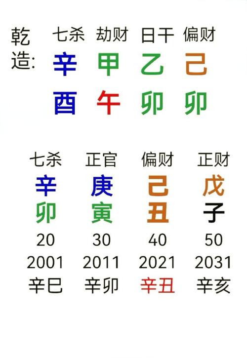 八字身财两停_生辰八字看流年吉凶_流年运势分析