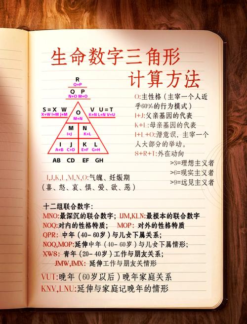 生日密码测试你们缘分_天赋数计算方法_生命密码解读