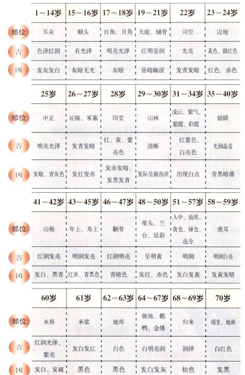 八字命局大运流年关系_八字命局大运流年分析_大运流年对命局影响分析