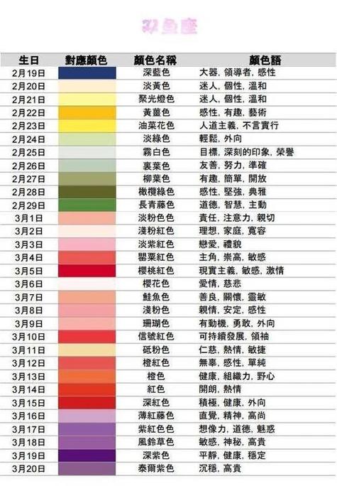 2025年星座幸运数字_2025年星座幸运色_2025星座划分