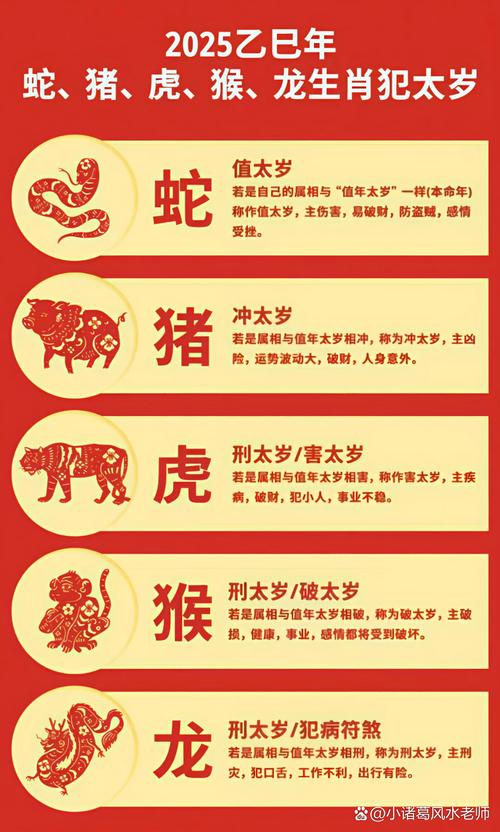不得了:2025年生肖运势：属鼠牛虎兔龙蛇马羊猴鸡狗猪的朋友们注意了