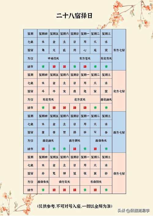 12生肖五行方位八卦图_二十八宿星图_二十八宿方位分布