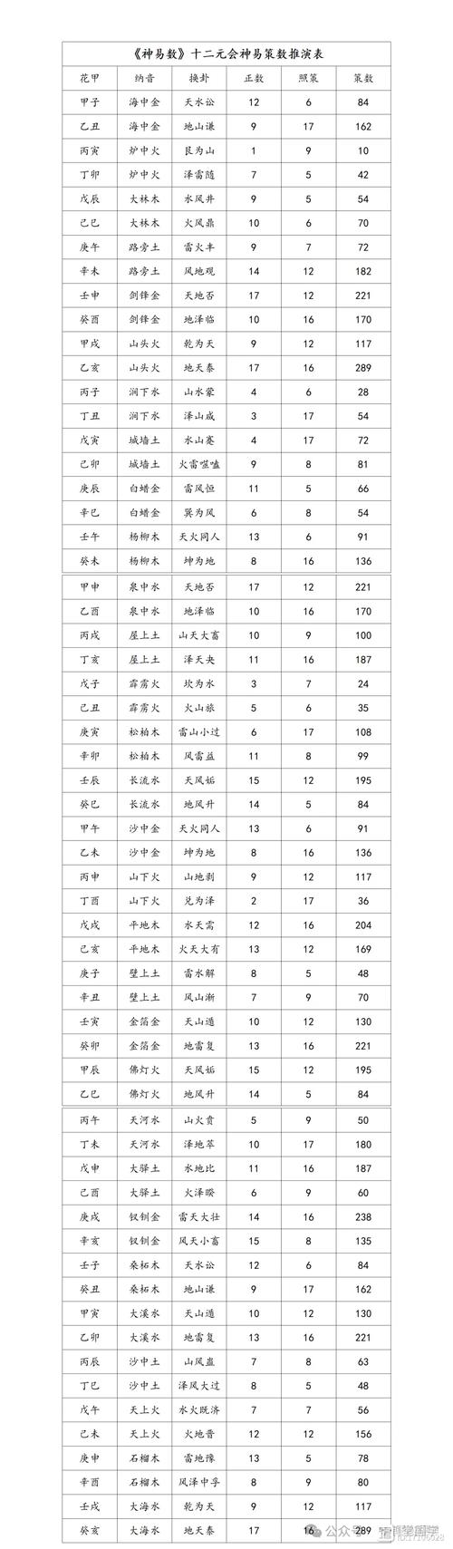 测算财运位置_易相测算财运分析_端午节过后财运测算