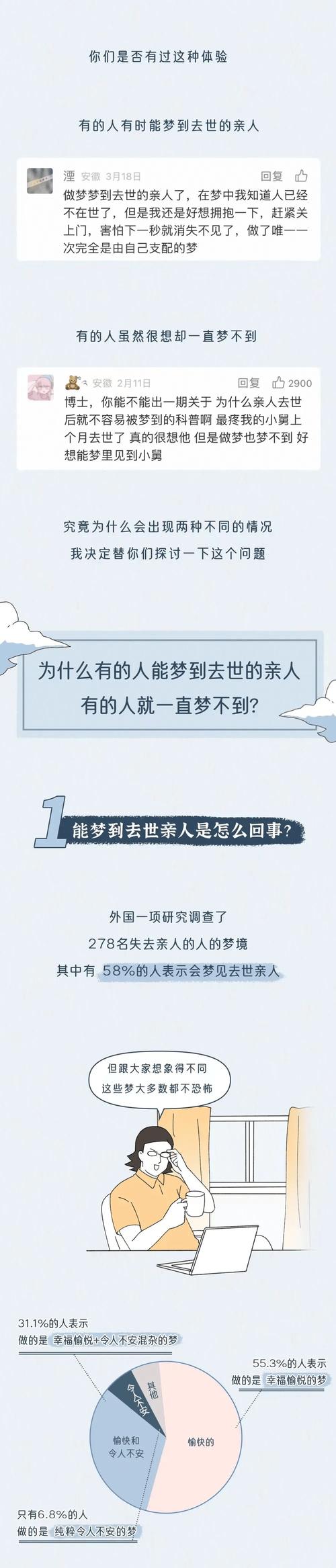 梦见自己穿正装梦见死人 运势_梦见自己穿正装梦见死人 解梦_周公解梦梦见死人自己大哭