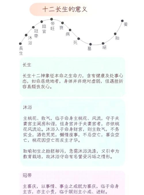 八字十二长生口诀_四柱八字算命不求人_四柱神煞算命