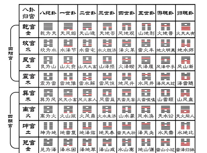 六十四卦详解_易经六十四卦占卜_乾卦象征意义