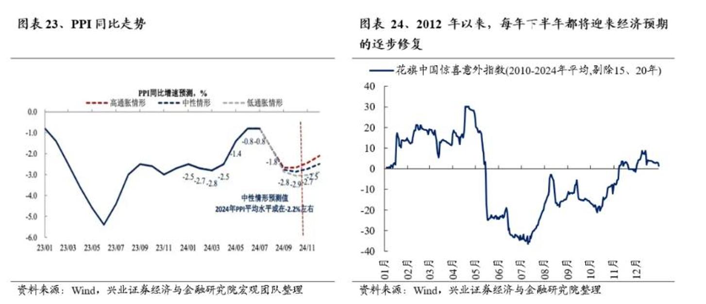 2024年A股市场回顾与2025年预测_A股N字型走势分析及4000点目标探讨_2025年财运测算