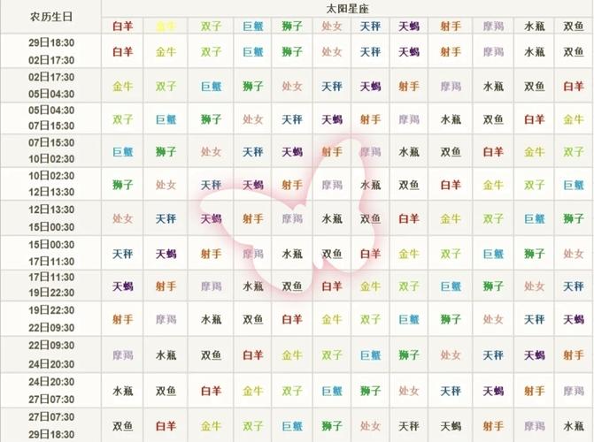 10月1是什么星座_10月1日星座_天秤座天蝎座交界