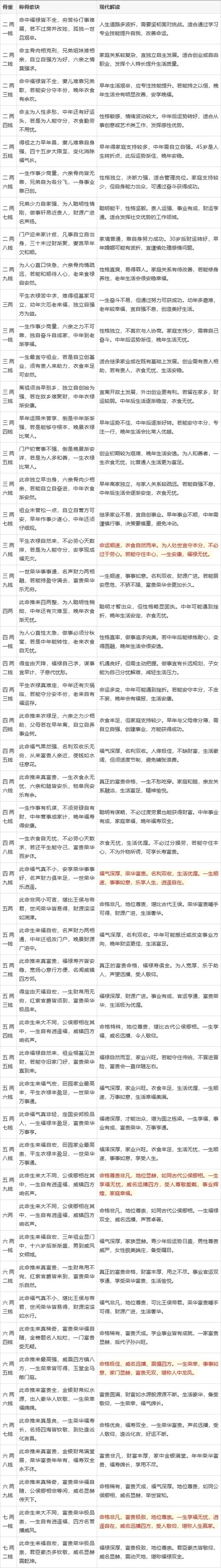 生辰八字流年分析_八字算流年运气免费_八字免费预测2025年运势