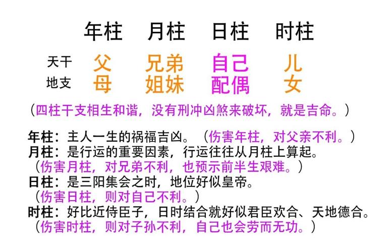 给力:日元与十神关系及十神旺衰主事