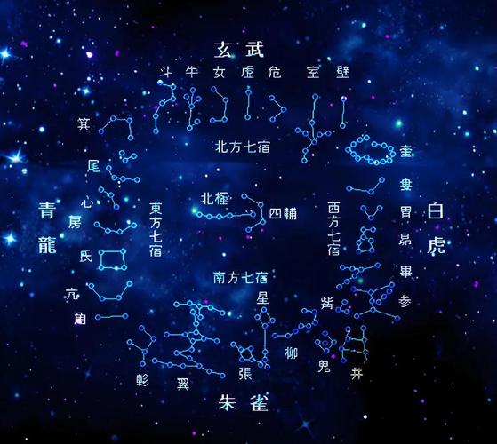 二十八星宿_二十八星宿的星座_四象