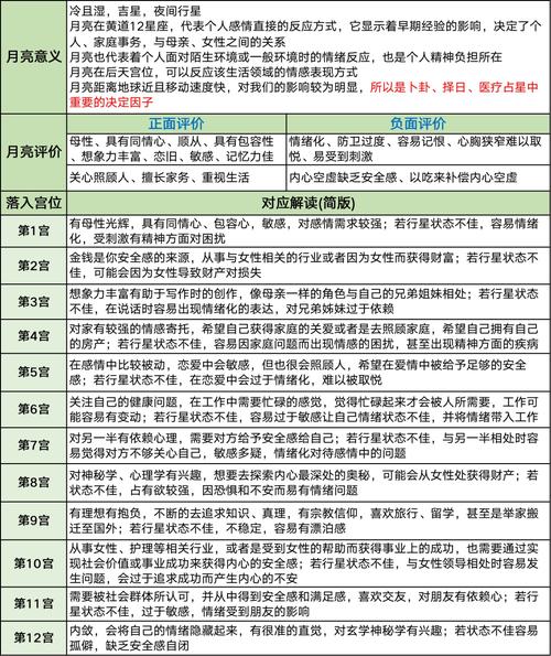星象占卜_艾德里安·邓肯卜卦课程_卜卦占星学
