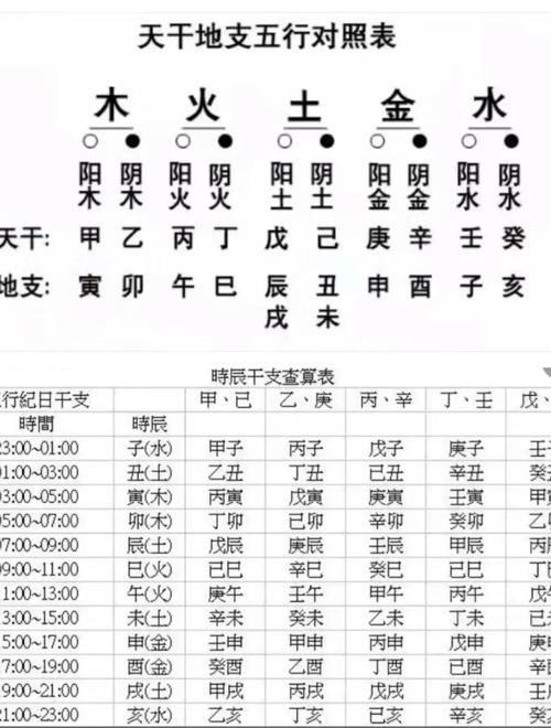 生辰八字算命_八字五行命理分析_八字财运测算