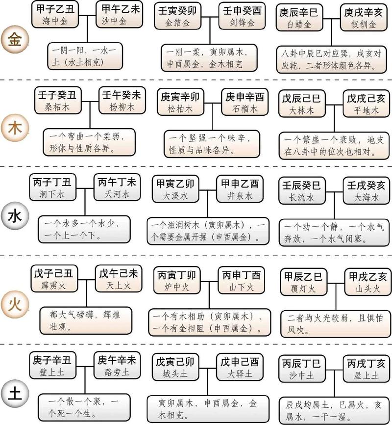 大海水命取名带什么字好_木命六象对应自然循环_六种木命纳音精解