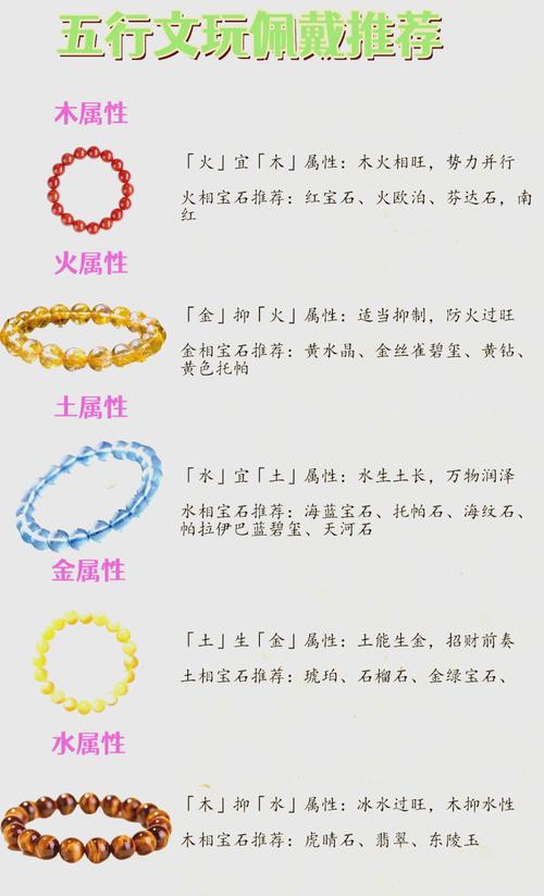 生辰八字佩戴研究_生辰八字算戴啥首饰好_财运占卜,财运测算