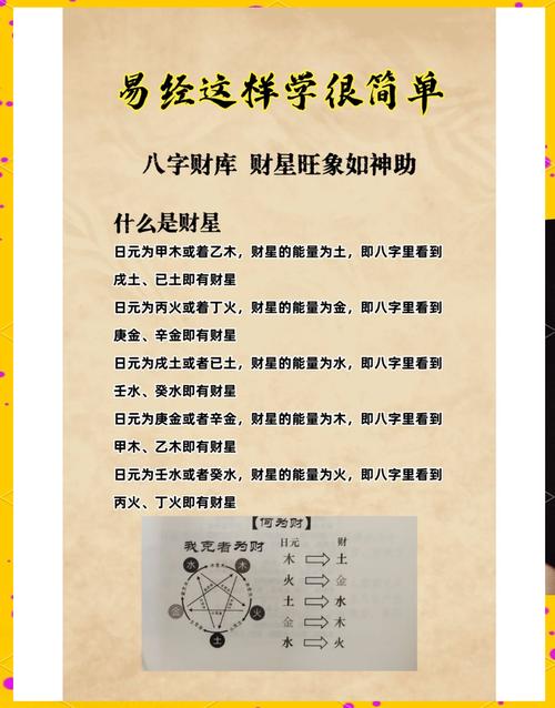 测算财运_八字财运分析步骤_八字财运测算方法