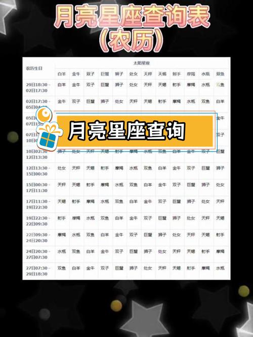 白羊座个性特点_阴历3月15日是什么星座_农历3月15号出生星座