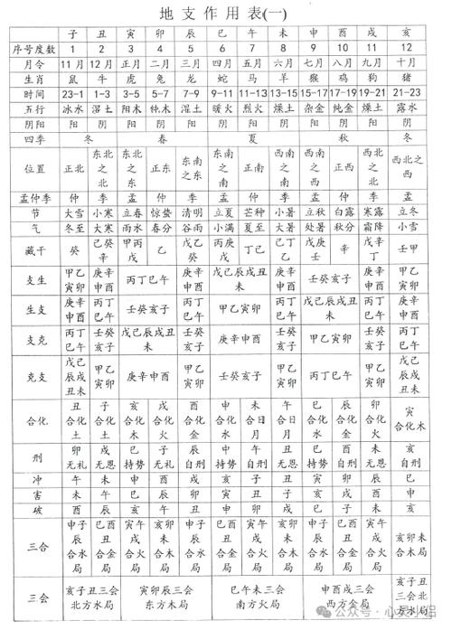 八字算命周易算命免费_免费生日八字计算_八字性格分析