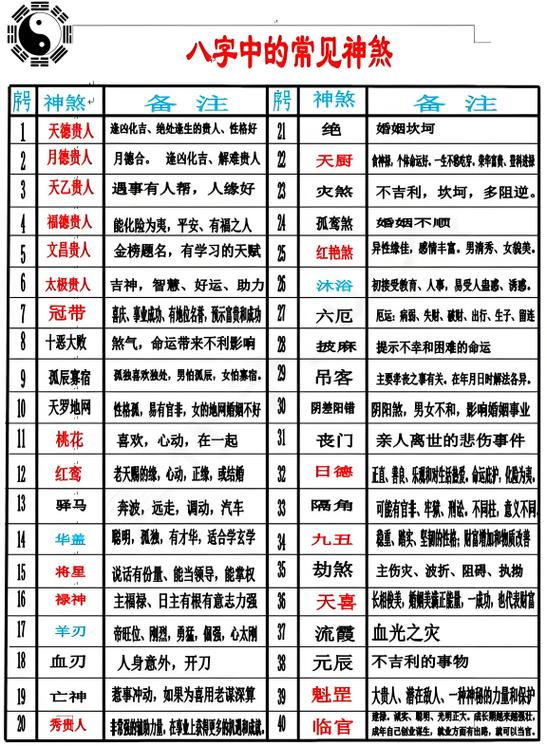 大运排法依据流年影响_八字四柱大运流年_四柱八字命局大运流年小运推算