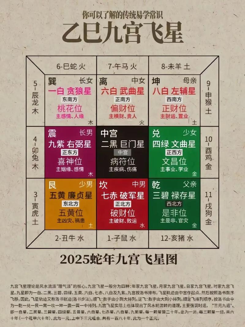 八字四柱大运流年_四柱八字年月日时详解_乙丑大运乙巳流年运势分析