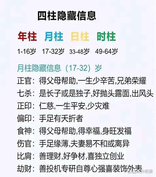八字四柱详解_年月日时柱分析_八字四柱大运流年