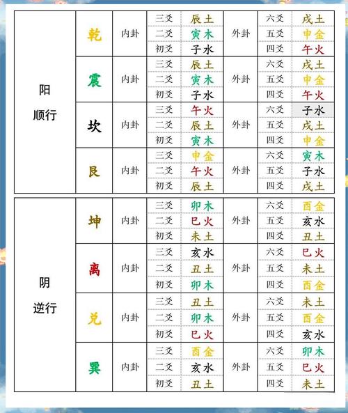 AI占卜解卦_占卜时间类问题的牌阵_六爻梅花易数大六壬奇门遁甲塔罗牌雷诺曼