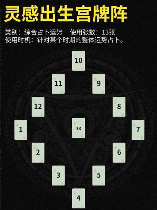 真相:塔罗牌占卜在线解牌能揭示什么秘密？