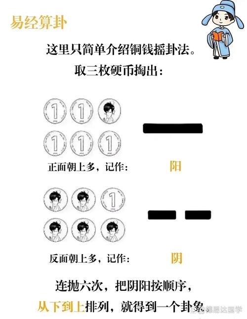 易经金钱卦占卜方法_金钱卦占卜方法_易经金钱卦教程