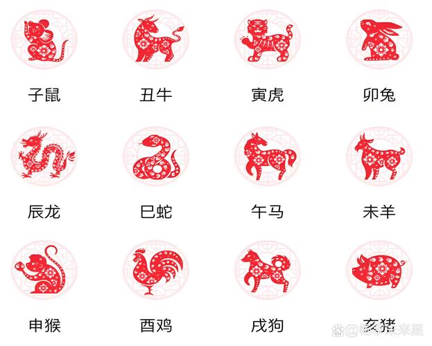 2025年属猴运势排行_2025十二生肖运程排名_2025年属鸡运势分析