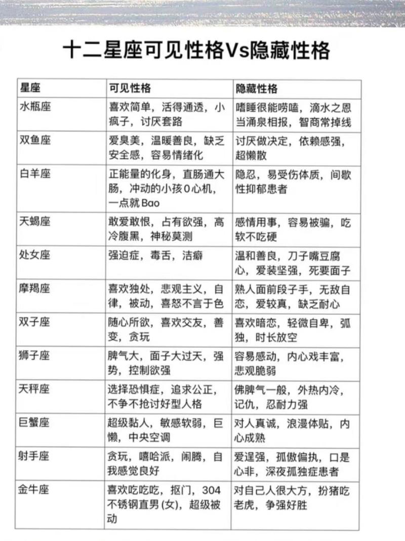 隐藏的秘密:星群的絮语：十二星座性格图鉴