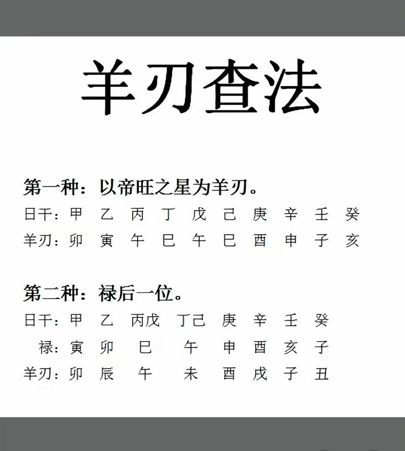 羊刃入命吉凶分析_八字羊刃详解_八字羊刃逢穿害化解