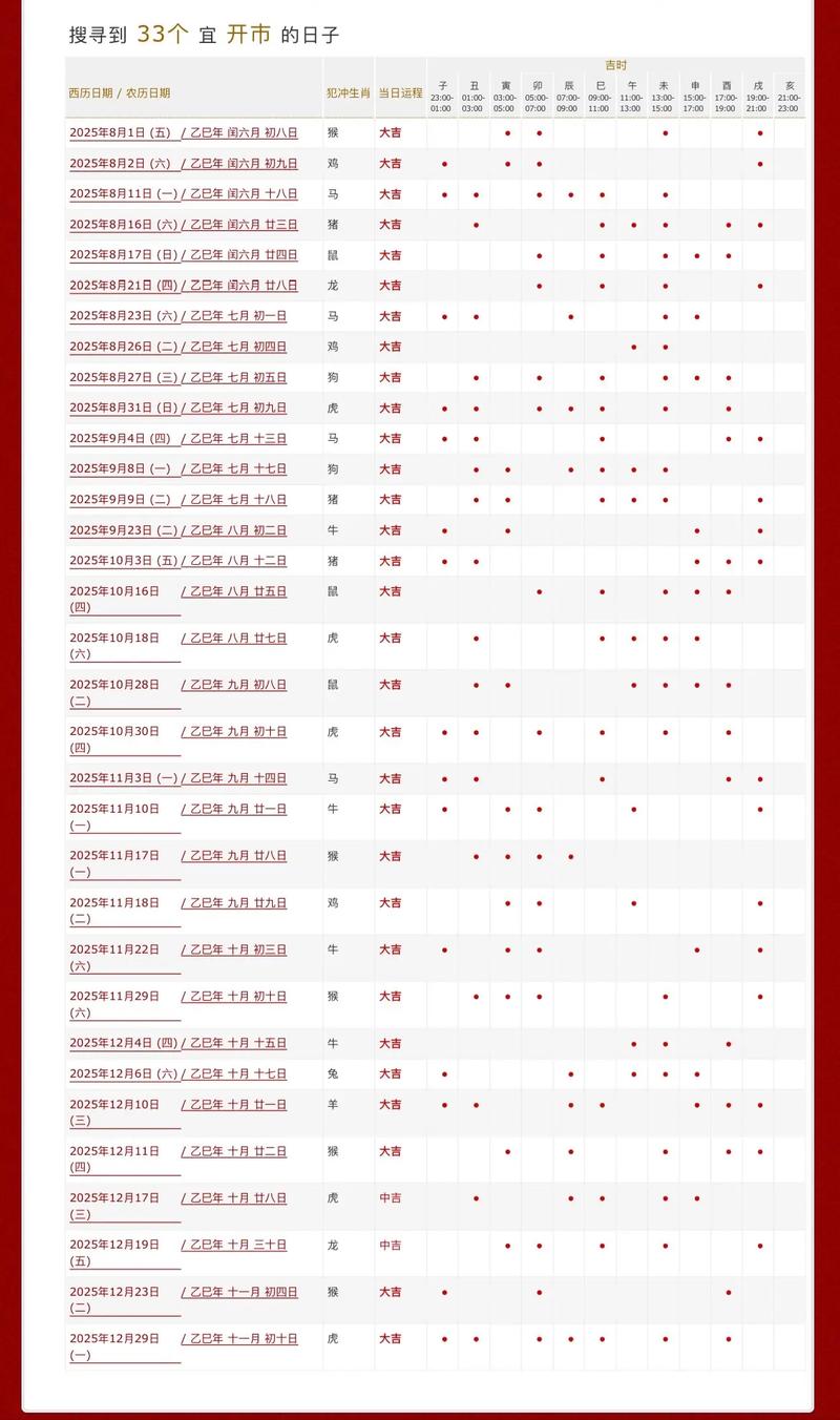 8月份开业吉日查询_黄道吉日查询_开业吉日查询