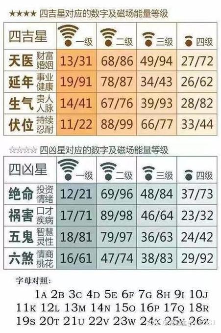 两人手机号码缘分测试_手机号配八字测算_最吉利的手机号