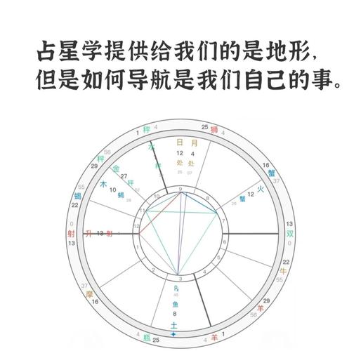 星座日期变化_巴纳姆效应星座_星座的划分
