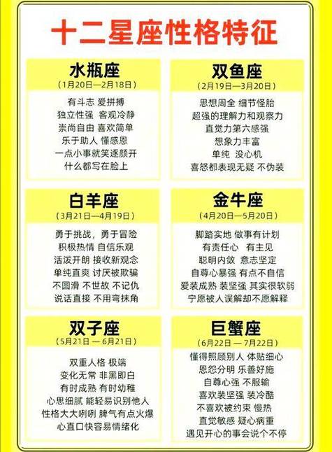 查农历生日对应的阳历星座_星座的划分_如何准确转换农历生日到阳历星座