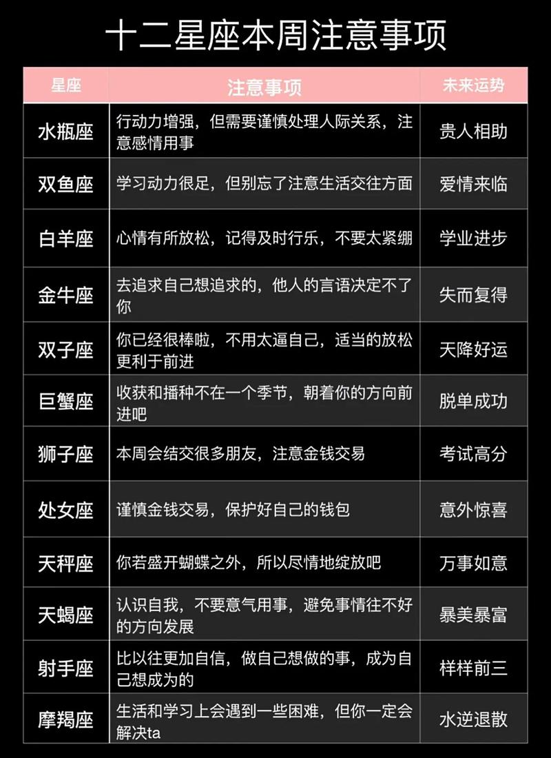 12生肖运势分析_2025十二生肖运程排名_属鼠运势2025