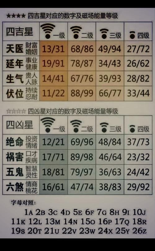 固定号码吉凶查询_手机号占卜软件_400号码吉凶测试