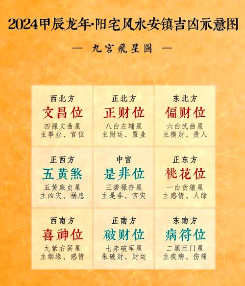 八字命理分析服务_今生财运测算_风水调整布局