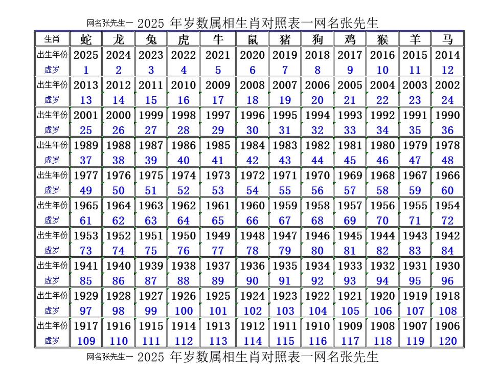 2025年生肖蛇运势_2025年什么生肖属相_2025年生肖猴运势